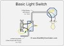 How to Install a Light Switch Replacing a Light Switch in Your Home