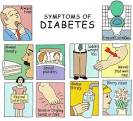 Diabetes symptoms