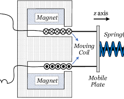 Image of electromechanical transducer