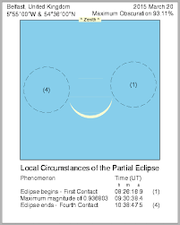 Image result for solar eclipse 2015