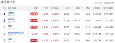 News source: 奇摩股市