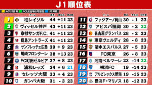 日テレNEWS NNN - News update