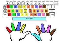 Résultat de recherche d'images pour "finger keyboard layout"