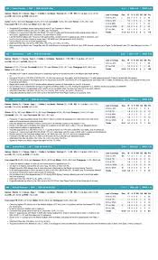 Miami Marlins game notes for May 22, 2026