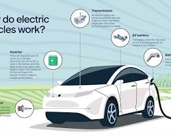 Image of electric vehicle