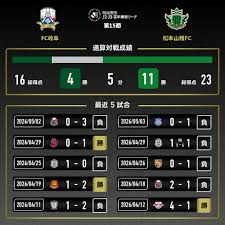 【公式】岐阜vs松本のテキスト速報（明治安田Ｊ２・Ｊ３百年構想リーグ：2026年5月6日）：Ｊリーグ公式サイト（J.LEAGUE.jp）