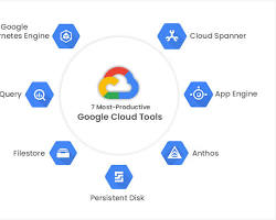 Image of Google BigQuery cloud computing tool