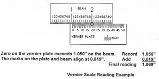 Image result for http://dramarnathgiri.blogspot.in/