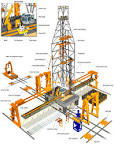 Drilling equipment