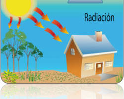 Imagen de Calor y radiación