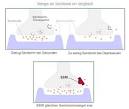 Antidepressiva serotonin wiederaufnahmehemmer