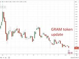 Telegram delisting from App Store hits crypto traders, GRAM slides