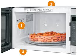Image result for microwave