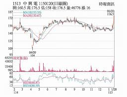 News source: 工商時報