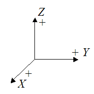 Image result for x y z axis