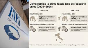 Trend Google: assegno unico marzo 2026
