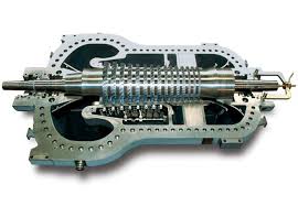 Image result for axial compressor