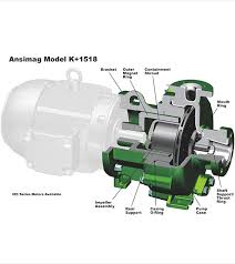 ANSIMAG K+ Sealless Magnetic Drive ETFE Lined Pump