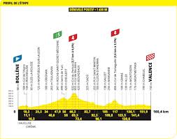 Alpecin Cycling - News update