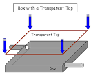 Which Solar Panel Type is Best? Mono-, Polycrystalline or Thin Film?