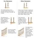 How to install balusters