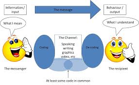 Resultado de imagen de Define One Way Communication