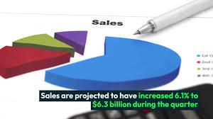 Block (XYZ) Earnings Analysis: Attractive Discount Ahead of Announcement?
