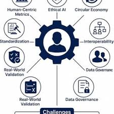 Road Map of Future Directions and Challenges. | Download ...