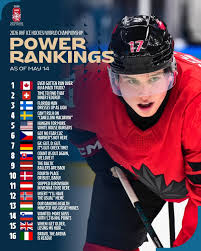 News source: IIHF
