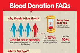 39 Catchy Blood Drive Campaign Slogans | BrandonGaille.com via Relatably.com