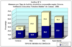 Resultado de imagen de adolescentes beben alcohol