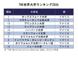 リセマム - News update