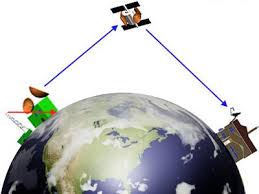 aktualne pozycje satelity
