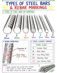 different size of steel rebar