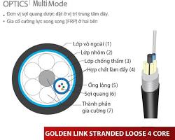 Hình ảnh về Cáp quang đa lõi (Multimode)