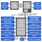 Chipset intel