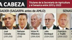 Durante 10 años pagaron sobornos para importar granos a México