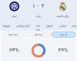 مختار ابن بارسلونا کاتالانی