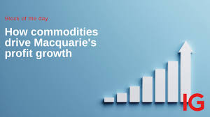 News source: IG Group