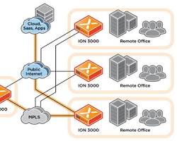 Image of CloudGenix SDWAN