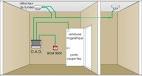 Instalao de Ar Condicionado - Reformas Ventilao - Extrao de