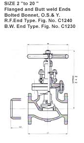 GLOBE VALVES｜Ishida Valve Group