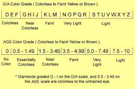 תוצאת תמונה עבור ‪Diamond Color Chart‬‏