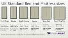 Size of double bed mattress