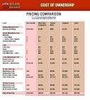 Plastic Lumber Sizes - Plastic Lumber Yard
