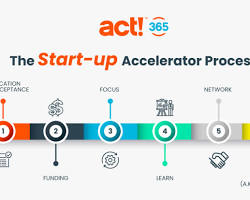 Startup accelerator