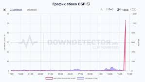 ФОНТАНКА.ру - News update