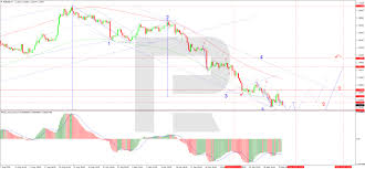 EUR/USD at New Lows: Will the Sell-Off End?