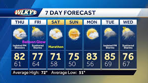 Kentucky Derby Weather Forecast and Essential Items to Bring