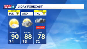 Iowa weather: Strong storms possible for some early Tuesday